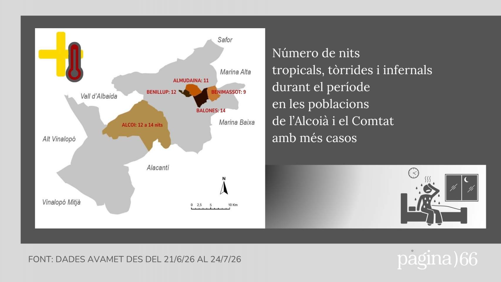Fins a 44,3 graus de dia i 38 de nit: on i quan ha fet més calor des de final de juny