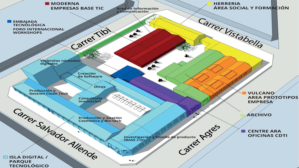 Distribución del proyecto de Rodes