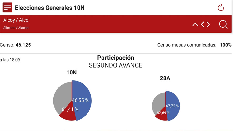 Participación a las 18h y a las 14h / Fuente Ministerio del Interior